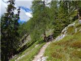 Lech da Sompunt - Rifugio Gherdenacia